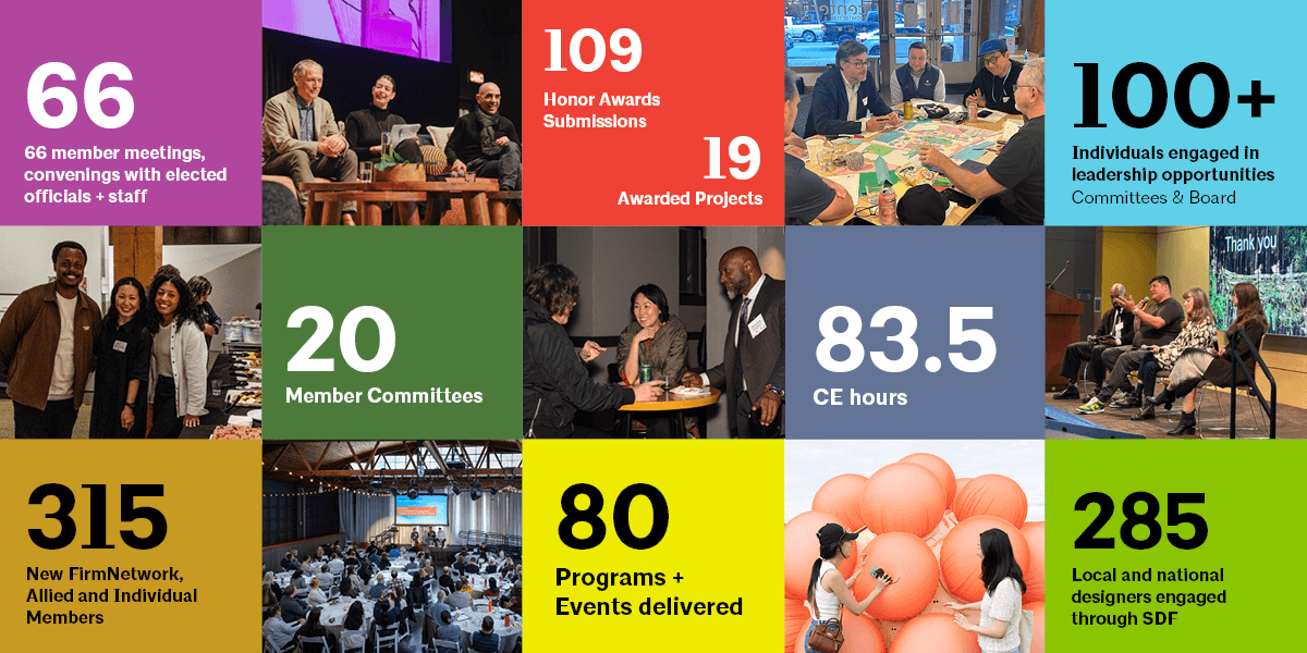 AIA Seattle's 2025 Year in Review Graphic